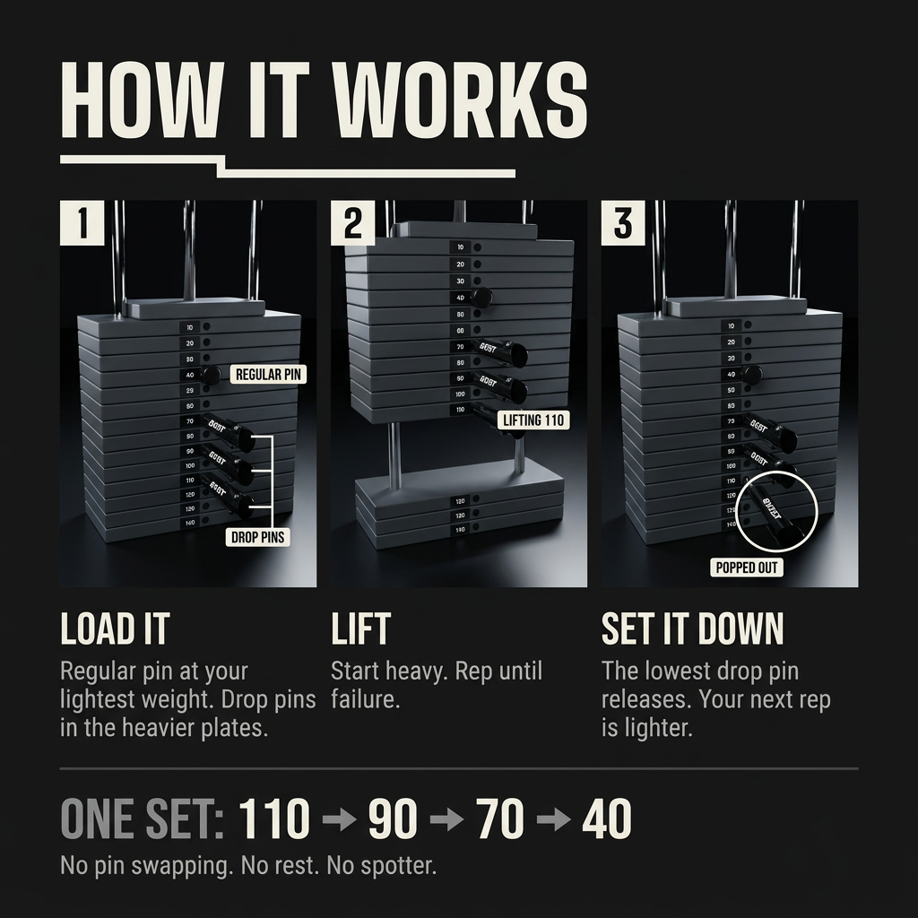8XIST™ - DROP SET PINS