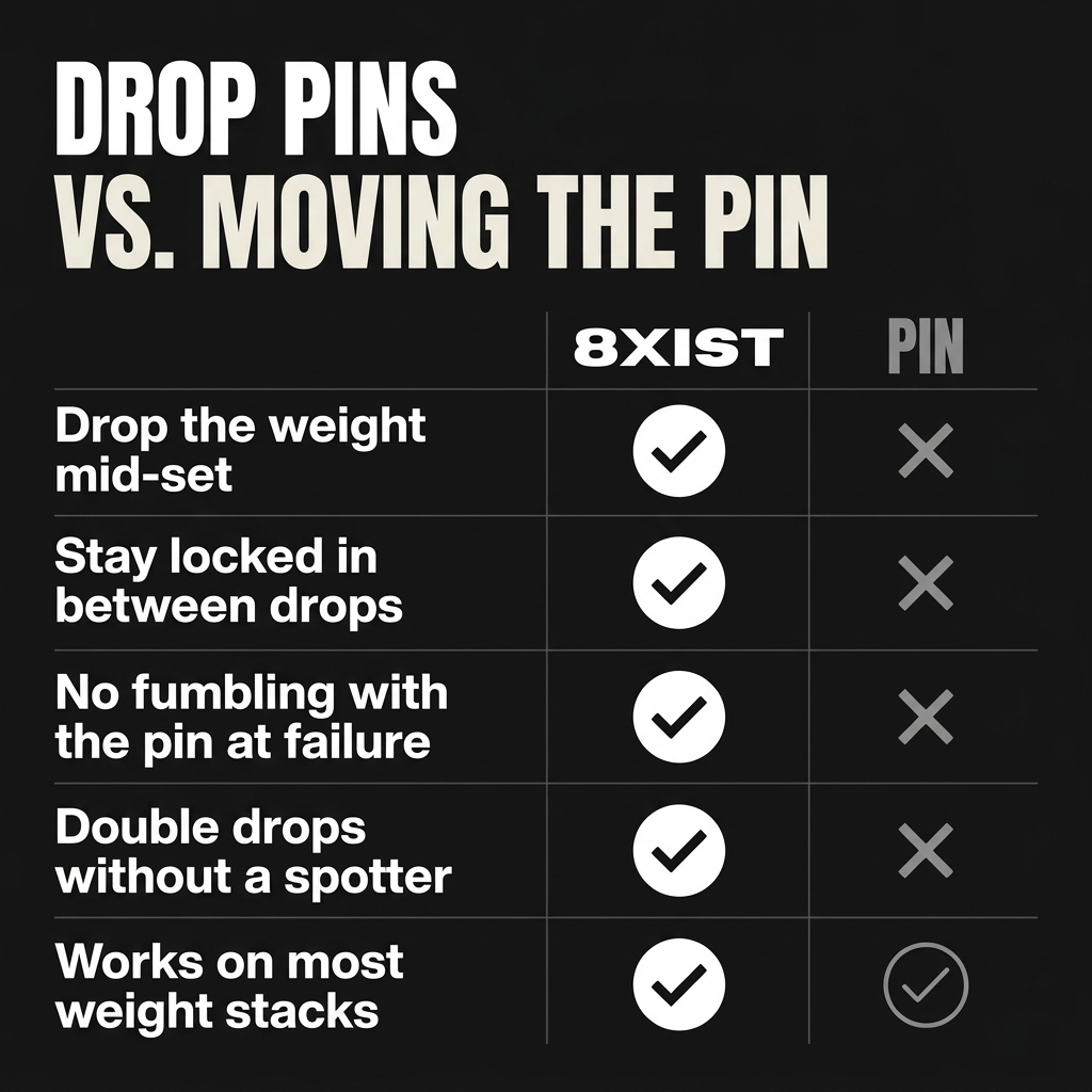 8XIST™ - DROP SET PINS